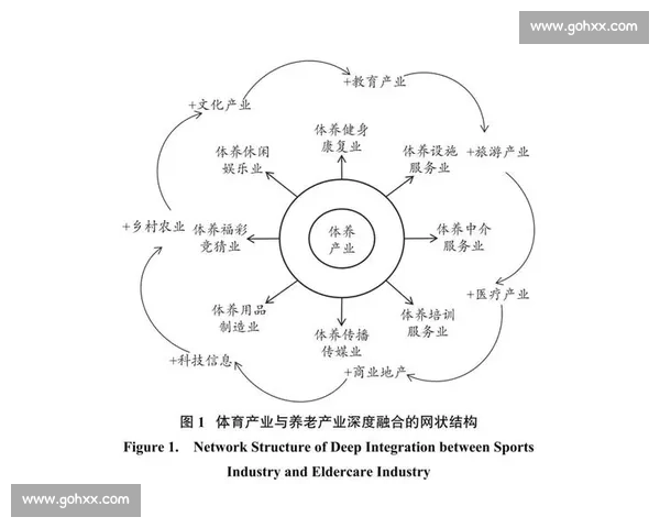 商业合作新生态下的跨界共赢模式与价值增长路径探索实践与趋势研究