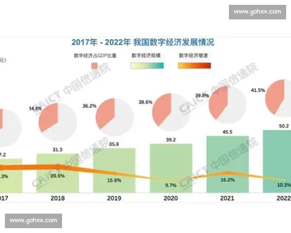 数据亮眼突破创新极限，推动行业发展新纪元，探索未来数字化转型之路