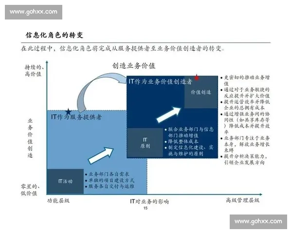 以长期价值为引擎驱动品牌持续成长的系统化战略进阶之路方法论