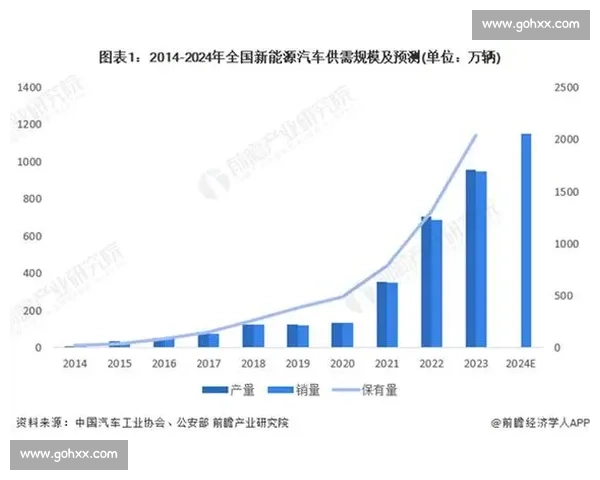 全球创新驱动下的科技变革与未来发展趋势分析