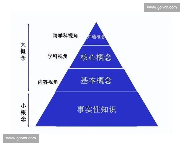 提升思维能力的核心方法与实践策略探讨